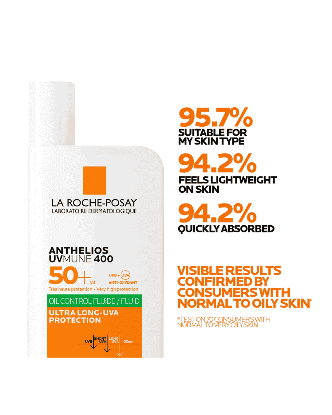 La Roche-Posay Anthelios UVMune 400 Oil Control Invisible Fluid Sunscreen SPF 50+ for Oily Skin 50ml